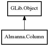 Object hierarchy for Column