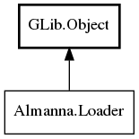 Object hierarchy for Loader