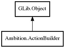 Object hierarchy for ActionBuilder