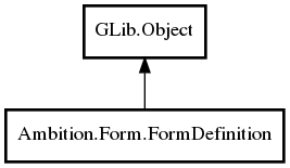 Object hierarchy for FormDefinition