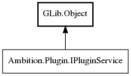 Object hierarchy for IPluginService