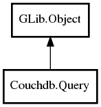 Object hierarchy for Query