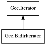 Object hierarchy for BidirIterator