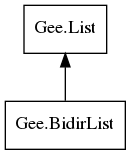 Object hierarchy for BidirList