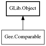Object hierarchy for Comparable