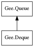 Object hierarchy for Deque