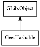 Object hierarchy for Hashable
