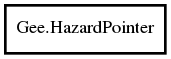 Object hierarchy for HazardPointer