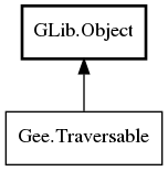 Object hierarchy for Traversable
