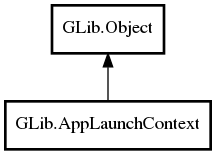 Object hierarchy for AppLaunchContext