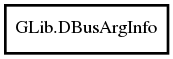 Object hierarchy for DBusArgInfo
