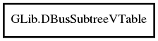 Object hierarchy for DBusSubtreeVTable