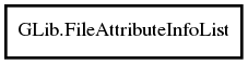 Object hierarchy for FileAttributeInfoList