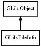 Object hierarchy for FileInfo