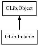 Object hierarchy for Initable