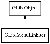 Object hierarchy for MenuLinkIter