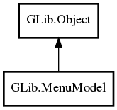 Object hierarchy for MenuModel