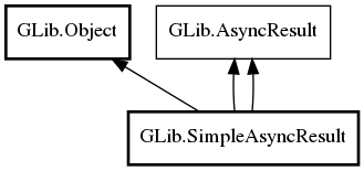 Object hierarchy for SimpleAsyncResult