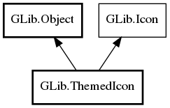 Object hierarchy for ThemedIcon