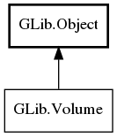 Object hierarchy for Volume