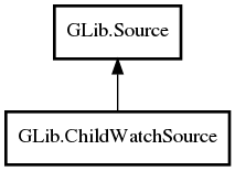 Object hierarchy for ChildWatchSource