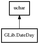 Object hierarchy for DateDay