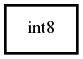 Object hierarchy for int8