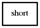Object hierarchy for short