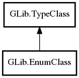 Object hierarchy for EnumClass