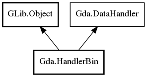 Object hierarchy for HandlerBin