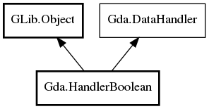 Object hierarchy for HandlerBoolean