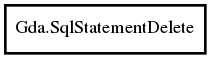 Object hierarchy for SqlStatementDelete