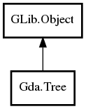 Object hierarchy for Tree