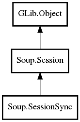 Object hierarchy for SessionSync