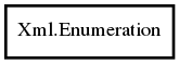 Object hierarchy for Enumeration