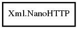 Object hierarchy for NanoHTTP