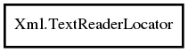 Object hierarchy for TextReaderLocator