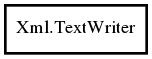 Object hierarchy for TextWriter