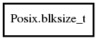 Object hierarchy for blksize_t
